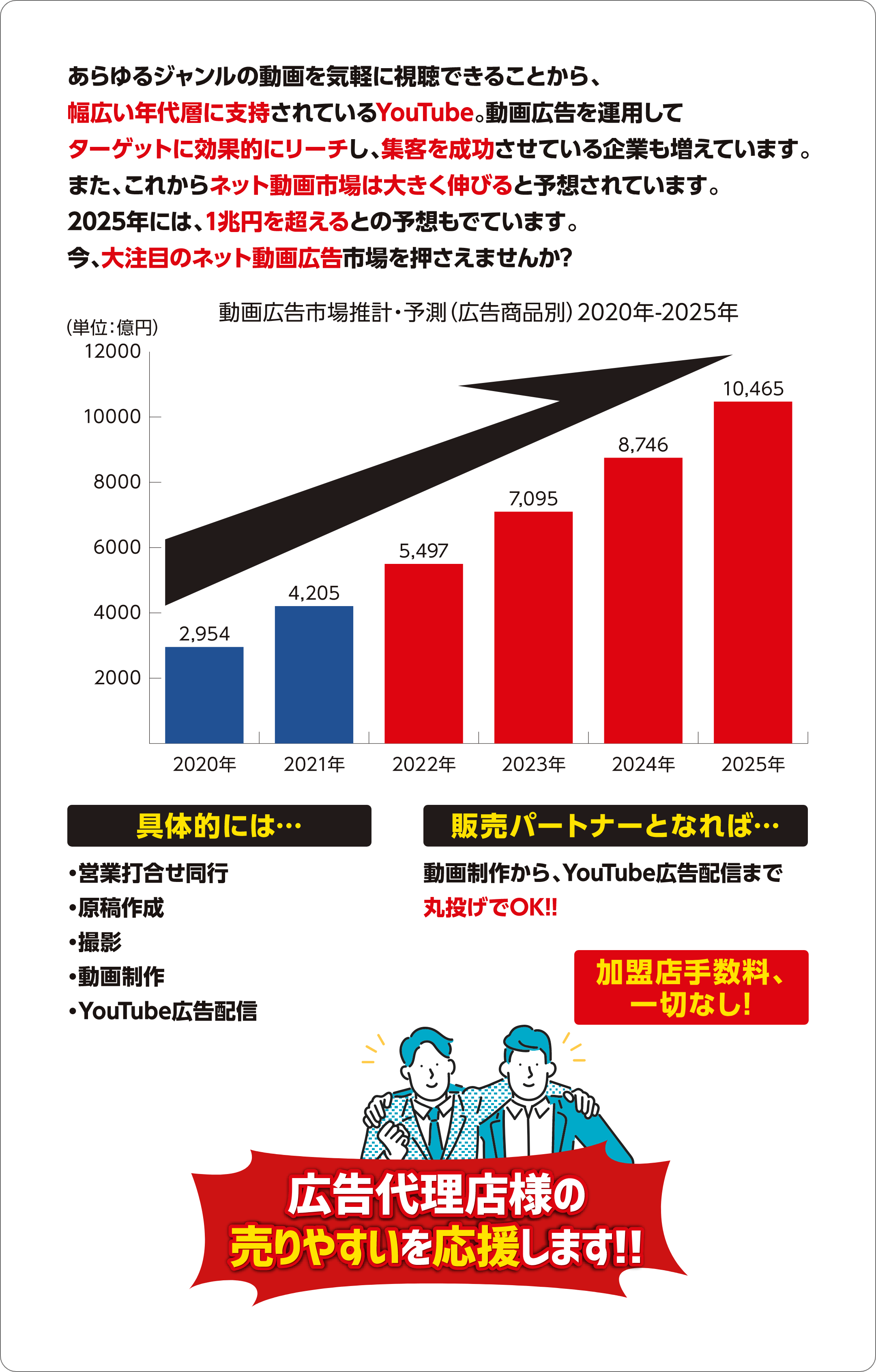 広告代理店様の売りやすいを応援します！！